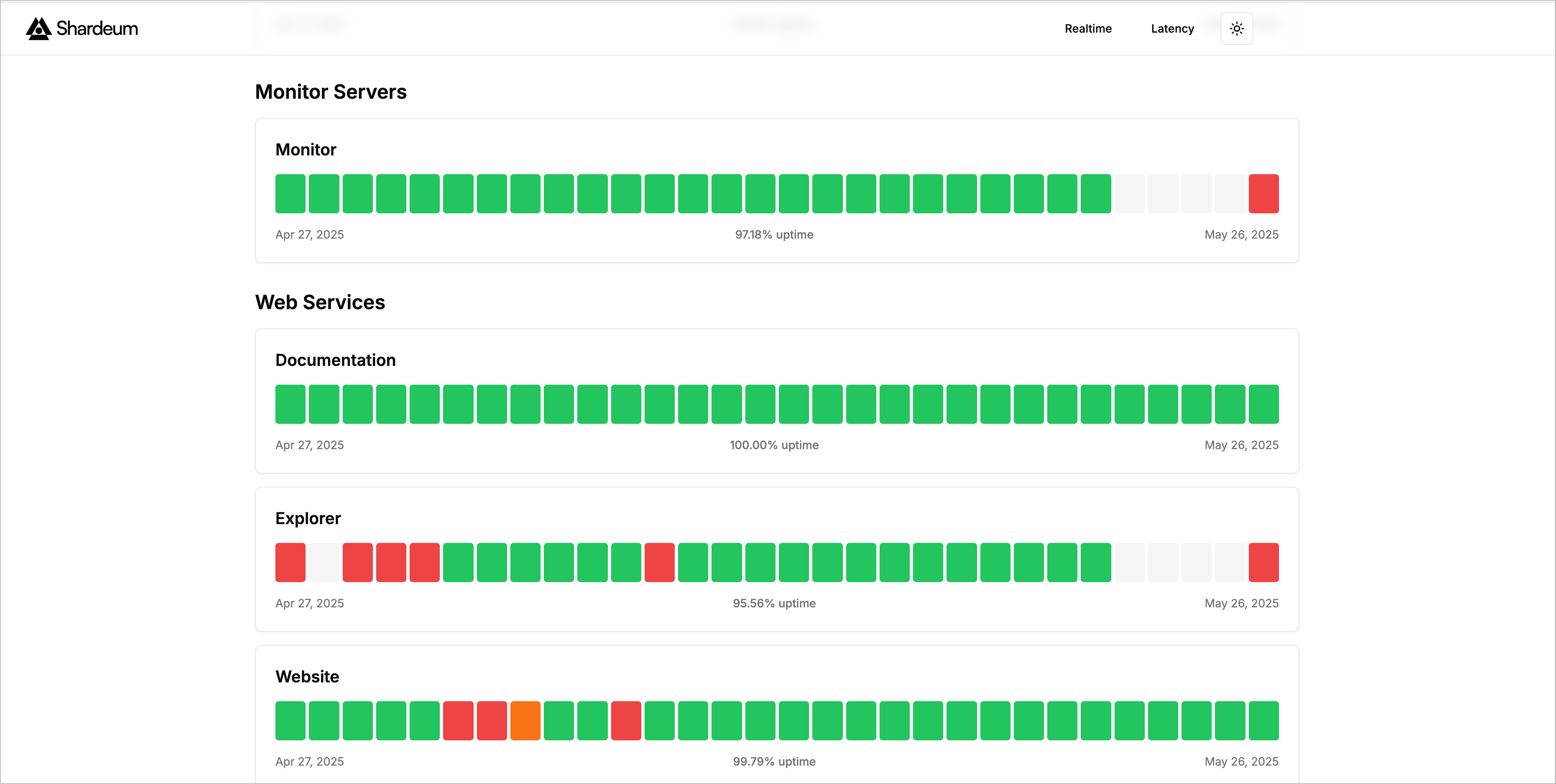 Network Monitor